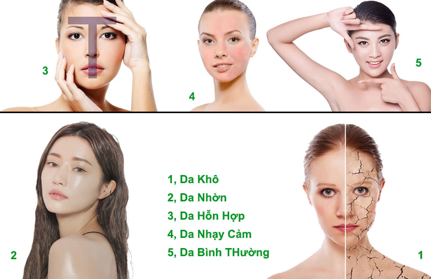 Xác định rõ loại da của bạn